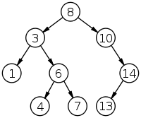 200px-binary_search_tree-svg