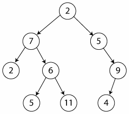 binary_tree_28oriented_digraph29